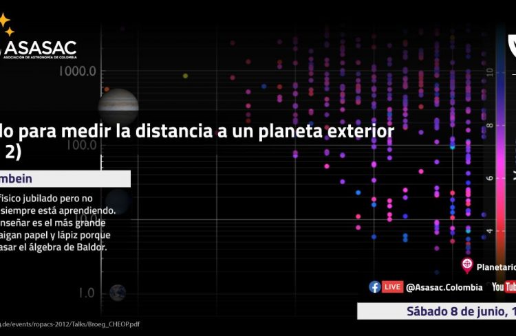 8 de junio de 2024 – Método para medir la distancia a un planeta exterior – Parte II