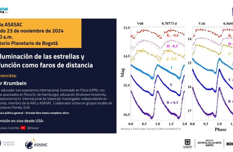 23 de noviembre de 2024 – La Iluminación de las estrellas y su función como faros de distancia